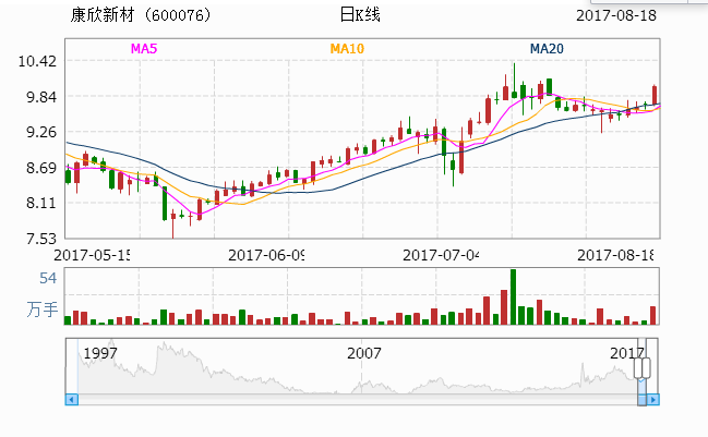 康欣新材最新动态全面解读