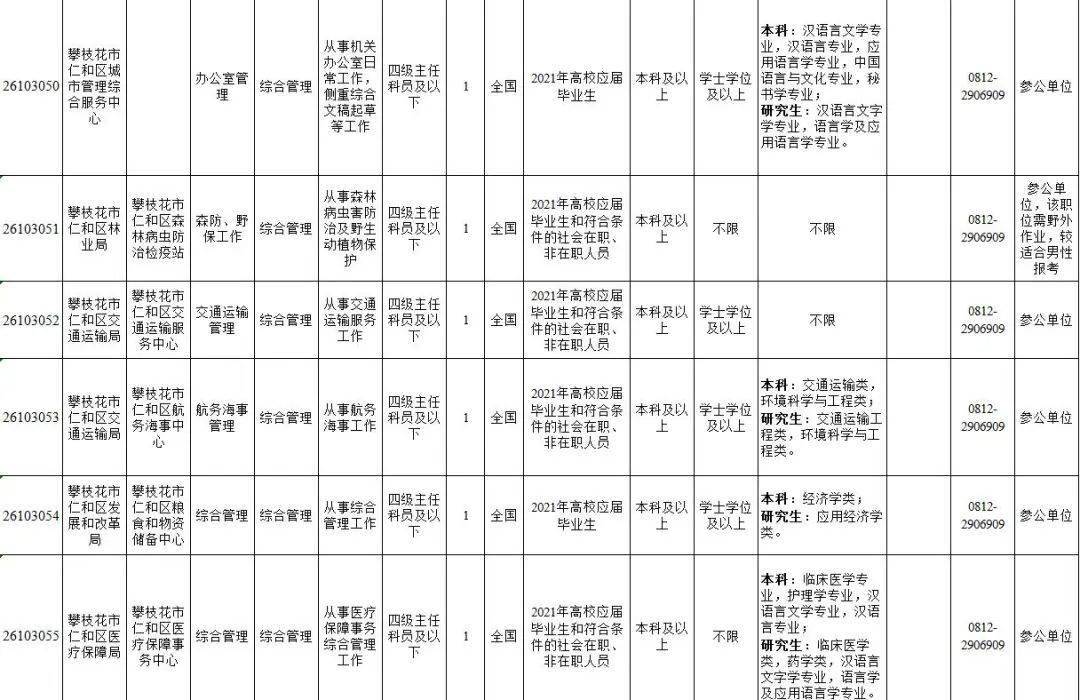 攀西人才网招聘动态深度解析