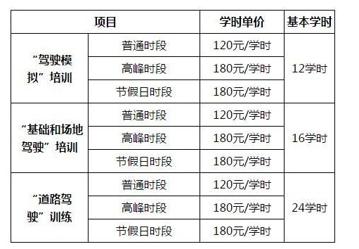 最新驾校报价深度解读与全方位解析