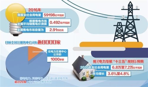 电力改革最新趋势与挑战解析