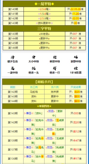 三肖三期必出特肖资料,数据驱动决策执行_Advanced78.440