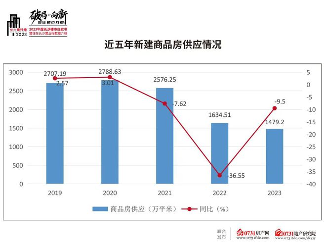 沙市最新房价动态与市场趋势深度解析