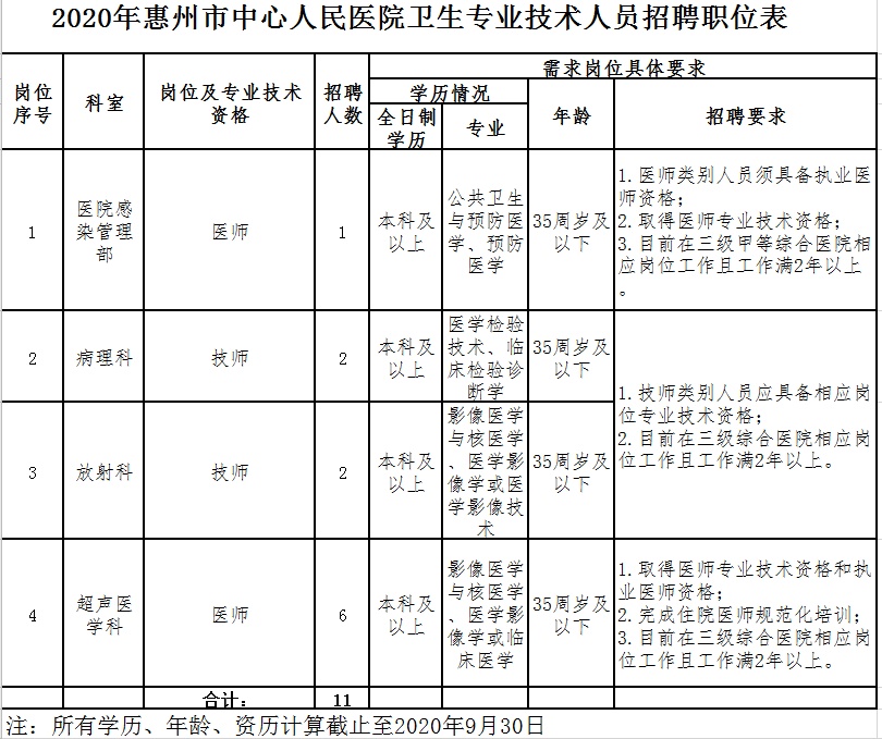 惠州最新招工动态，共创未来，把握机遇时刻