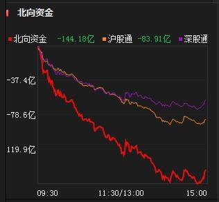 股市行情最新消息今天大跌原因,现状解读说明_扩展版61.52