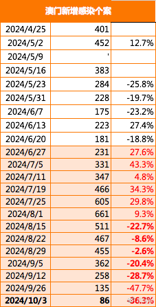 2024新澳门传真免费资料,数据整合执行设计_UHD款76.446