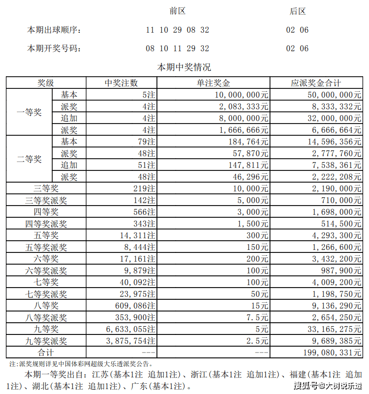 新澳天天开奖资料大全三中三,最新解答解释定义_微型版60.448