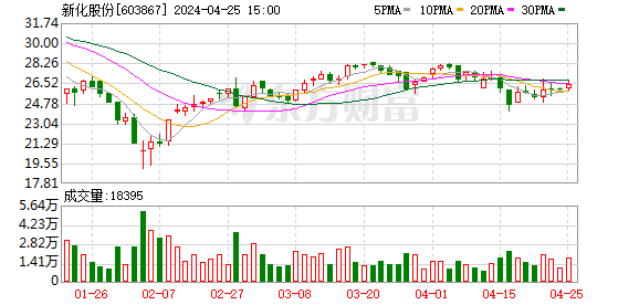 2024香港开奖记录,数据驱动计划_iPad98.83