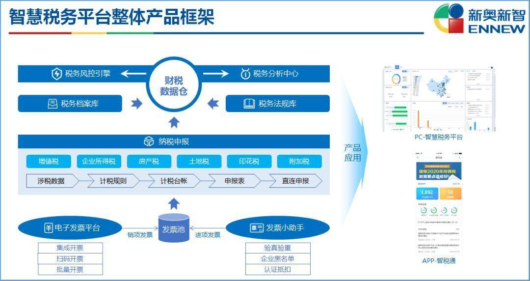 2024新奥门正版资料大全视频,全面数据解析说明_Executive33.484