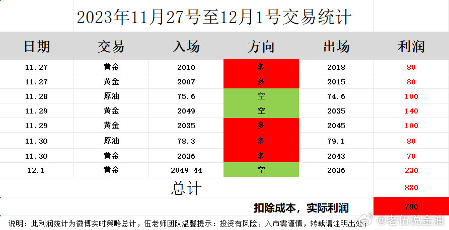 新澳门六开奖结果今天,迅捷解答计划落实_iPad33.332