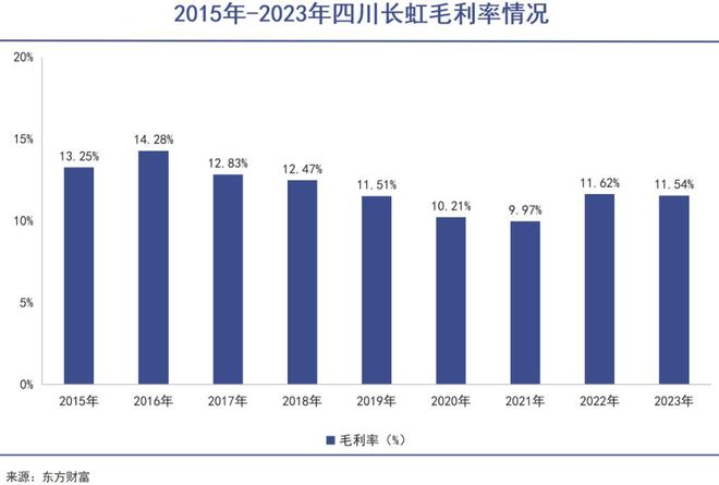 四川长虹重组获批,统计解答解析说明_领航版68.64