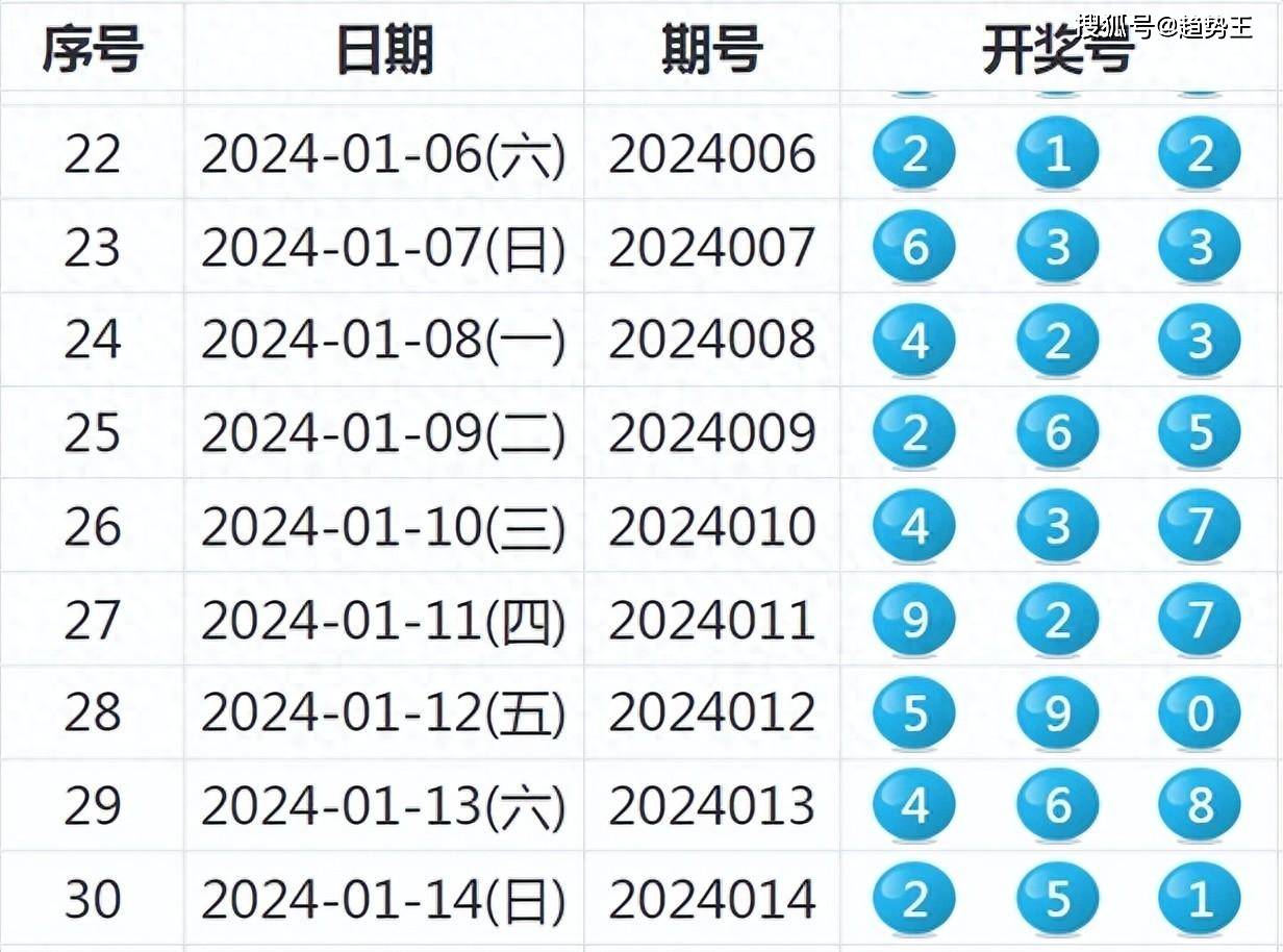 2024新奥历史开奖记录,深层数据应用执行_D版77.865