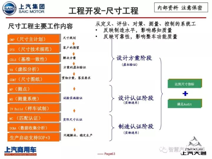 澳门免费公开资料最准的资料,标准化流程评估_3DM95.882