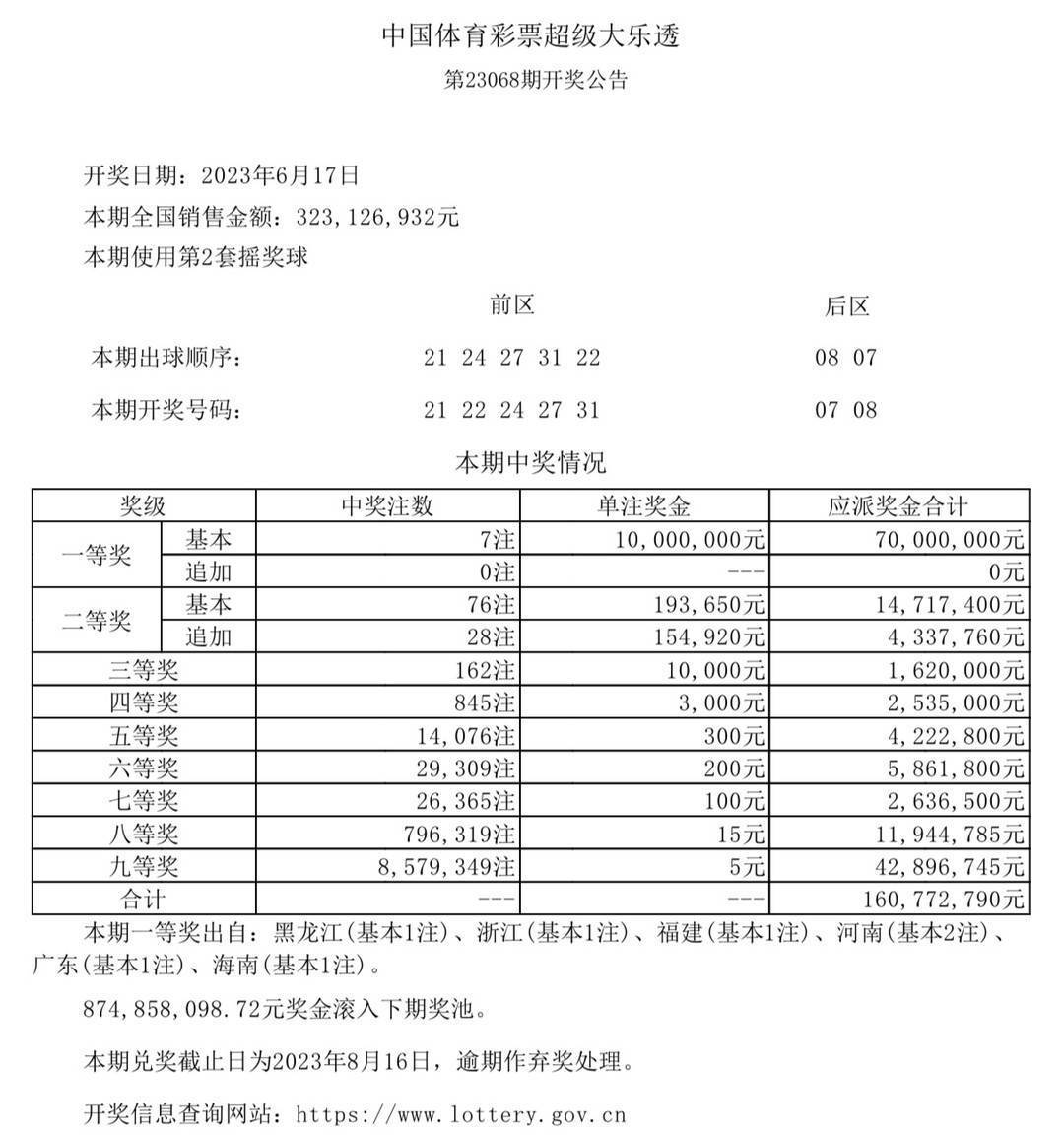 新澳门六开奖结果2024开奖记录查询网站,综合数据解析说明_mShop17.750