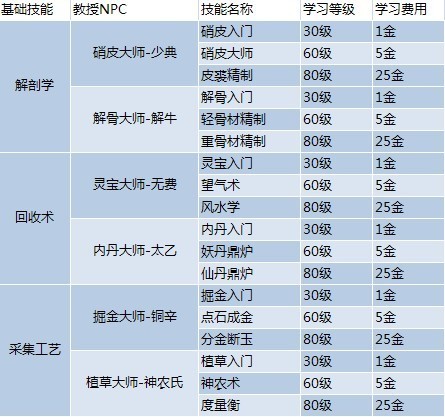 资料大全正版资料免费,灵活解析设计_Prime60.74