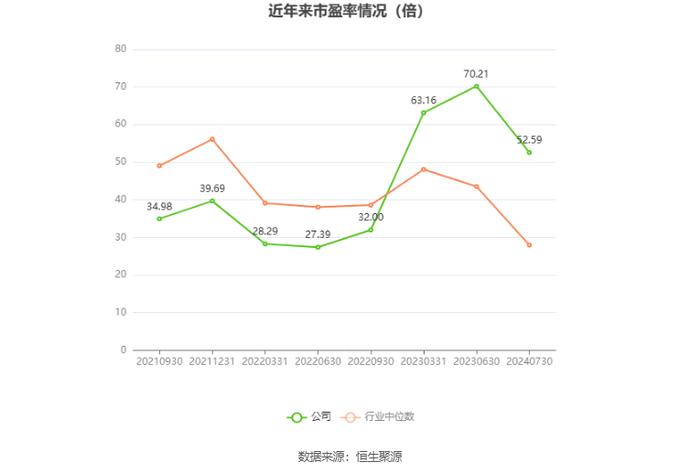 品牌资讯 第88页