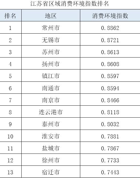 江苏十三市繁荣与发展并进的最新排名揭晓，壮丽画卷展现辉煌成就