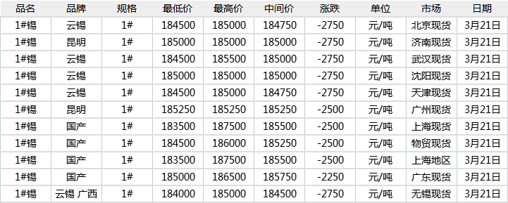 锡价格最新报价与市场动态深度解析