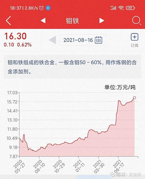 钼市场最新动态，产业趋势、市场动态与前景展望