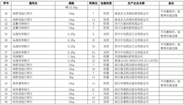 药品降价名单更新，健康红利随之而来，药品价格调整惠及大众