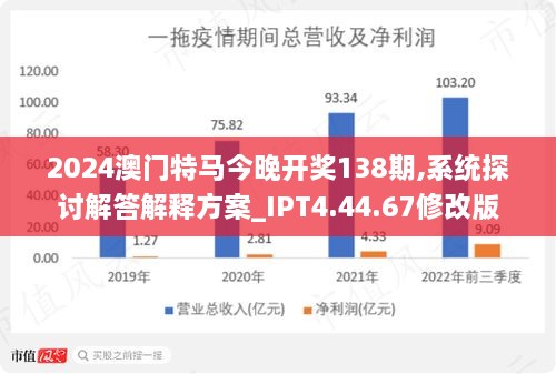 2024年今晚澳门开特马,迅捷解答方案实施_Elite23.794