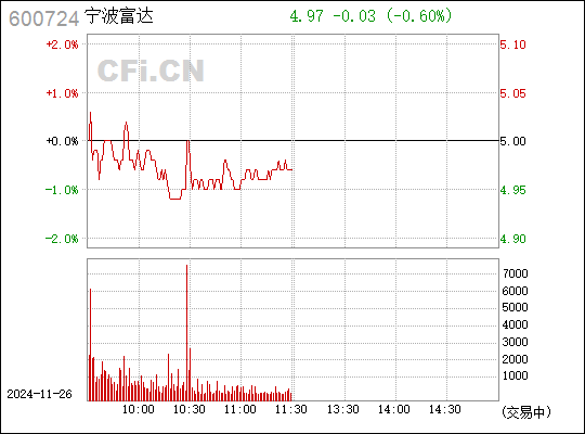 宁波富达最新消息全面解读