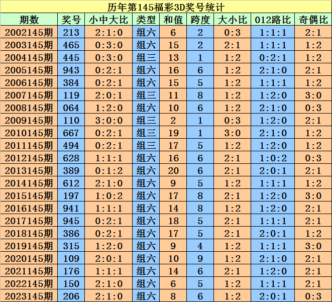 2024澳门天天开好彩大全开奖记录走势图,全面理解执行计划_尊贵款62.940