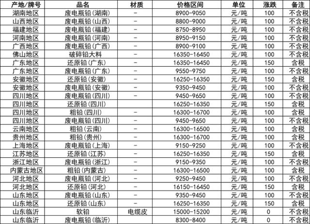 今日废铅价格行情深度解析