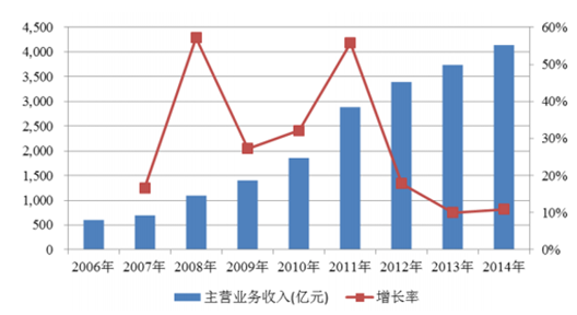 品牌资讯 第69页