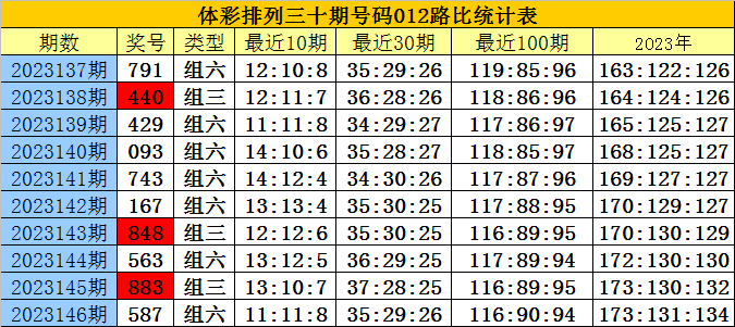 白小姐四肖四码精准,可靠设计策略解析_suite21.220