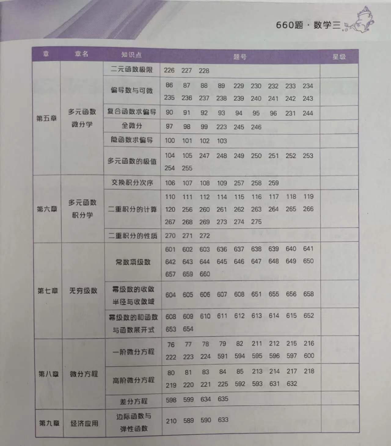 官榜最新章节列表更新通知