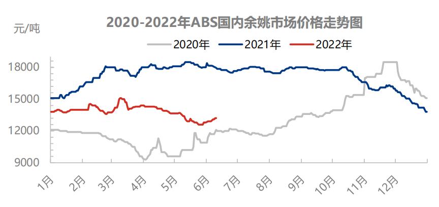 今日苯乙烯价格动态解析