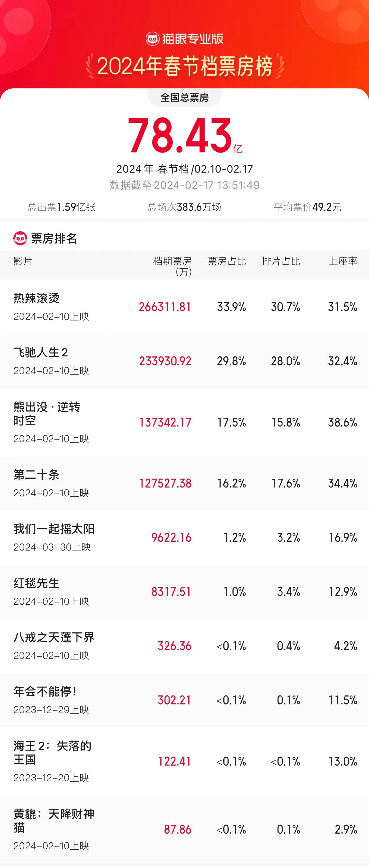 2024新奥彩开奖结果记录,仿真实现方案_经典款84.54