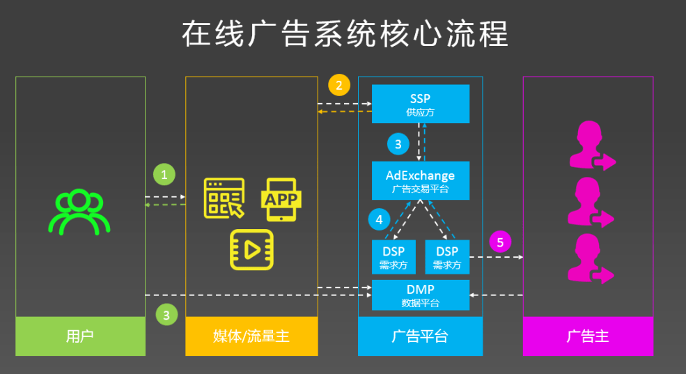 婆家一肖一码100,数据驱动执行决策_Console98.508