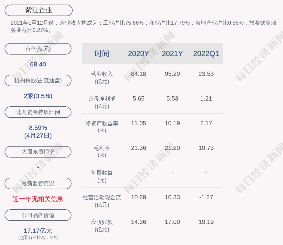 紫江企业最新消息与行业洞察，创新发展的前沿动态总述