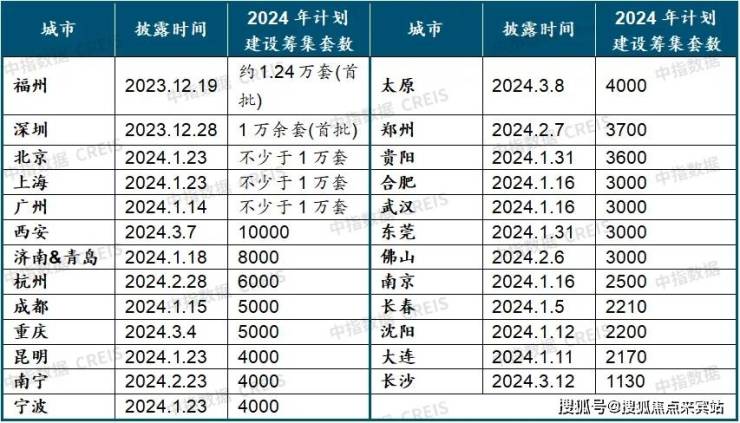 新澳天天开奖资料大全三中三,综合性计划定义评估_Plus65.210