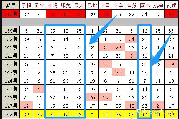 2024十二生肖49码表,准确资料解释落实_Chromebook73.913