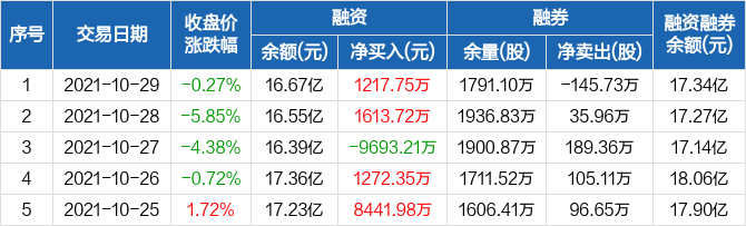 铜陵有色股票最新消息深度解读与分析