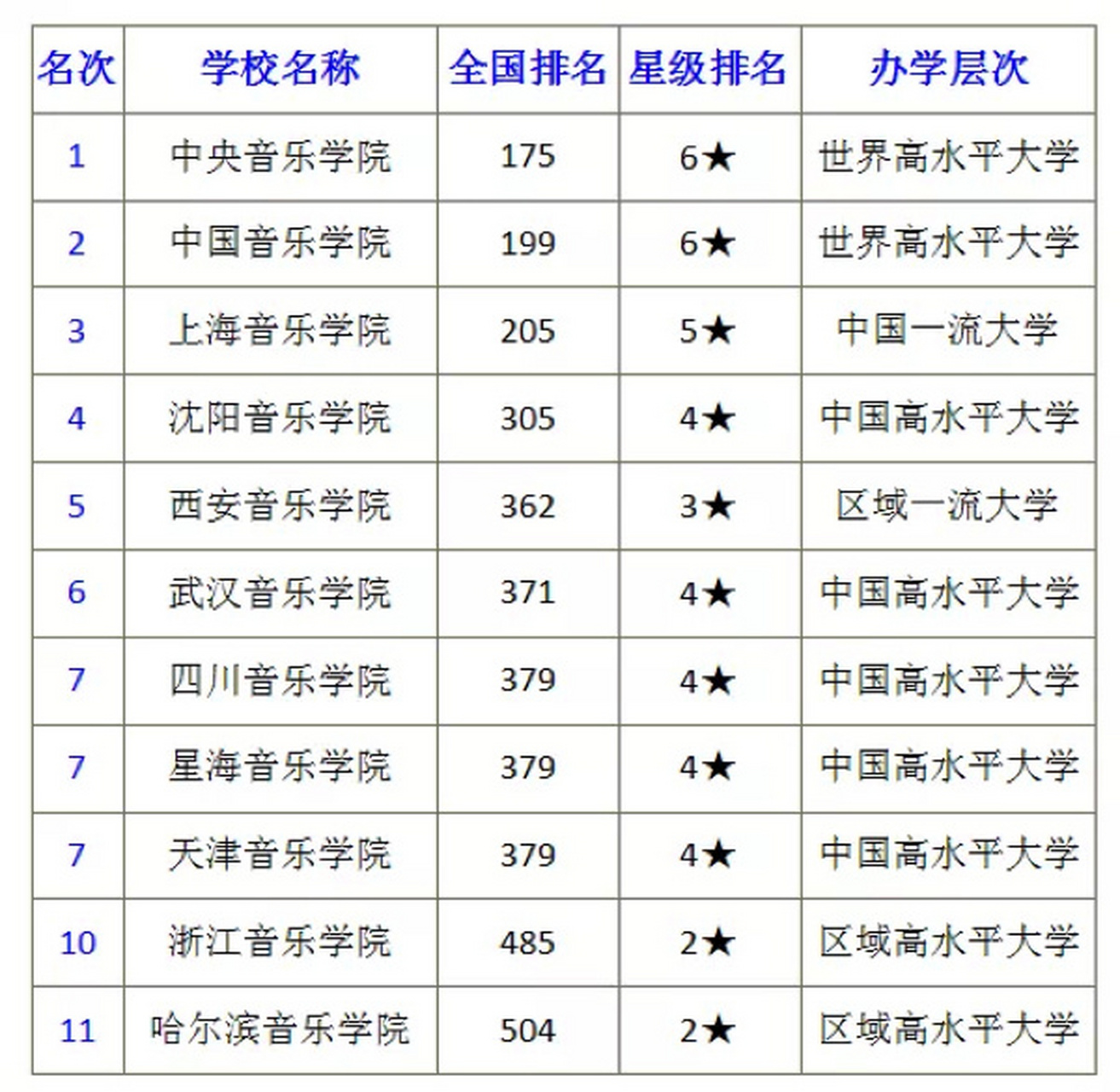 九大音乐学院排名及影响力深度解析