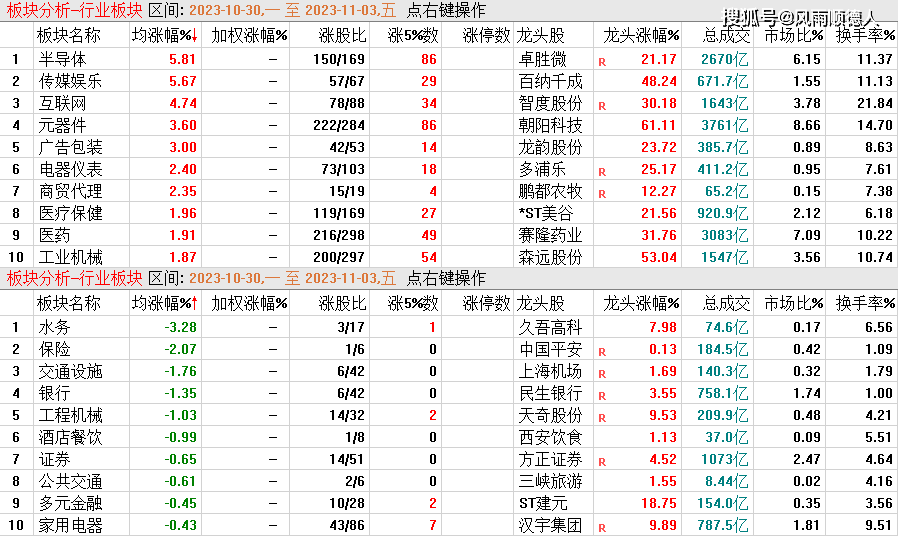 2024特大牛市即将爆发,实地数据分析计划_入门版98.859