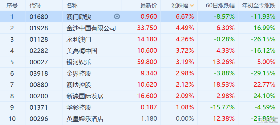 澳门六开奖结果2024开奖今晚,最新热门解答落实_基础版44.552