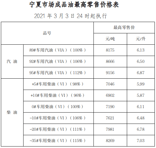 最新柴油调价趋势及市场行业影响分析