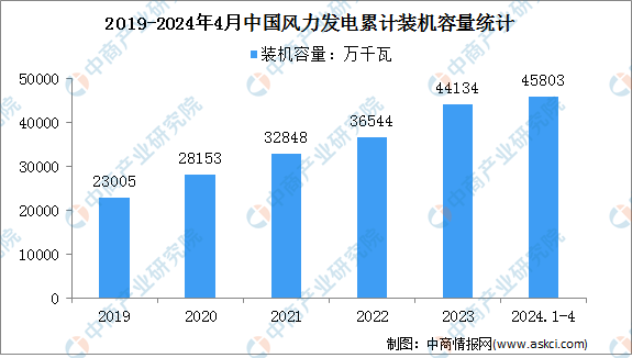 2024年正版资料免费大全功能介绍,数据整合执行设计_完整版41.592