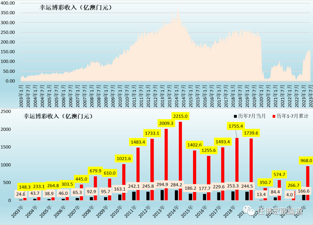 澳门王中王100的资料2023,数据驱动设计策略_HD76.519