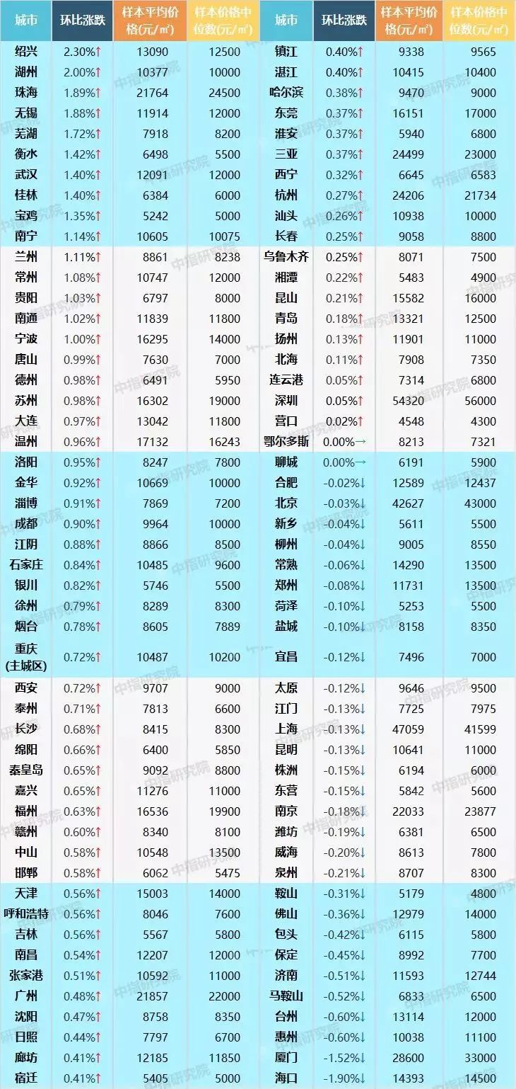 城市房价排名及差异趋势深度解析，最新排名与趋势分析