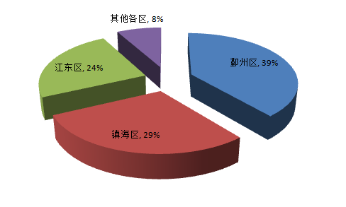 2024新奥资料免费公开,实地分析数据设计_基础版86.247