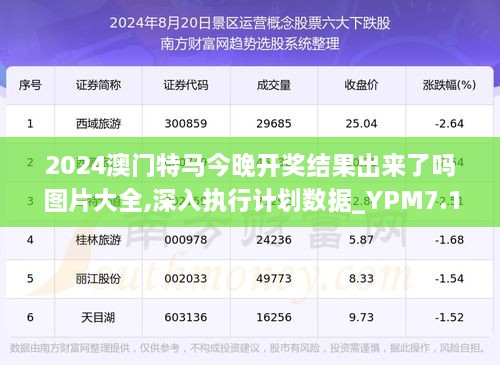 今晚澳门特马开的什么,科学解析评估_特供版72.327