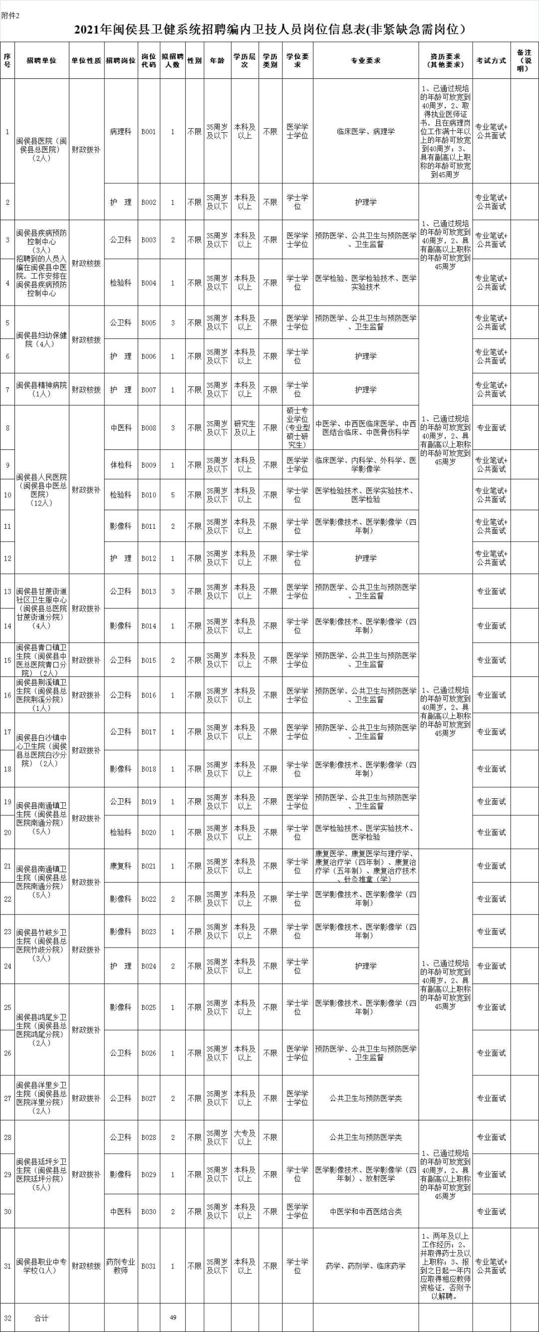 闽侯招聘动态更新与职业发展机遇挑战解析