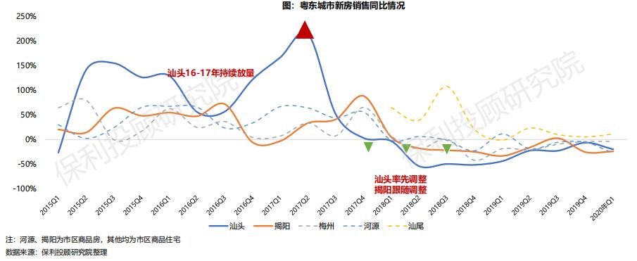 汕头最新房价走势动态解析