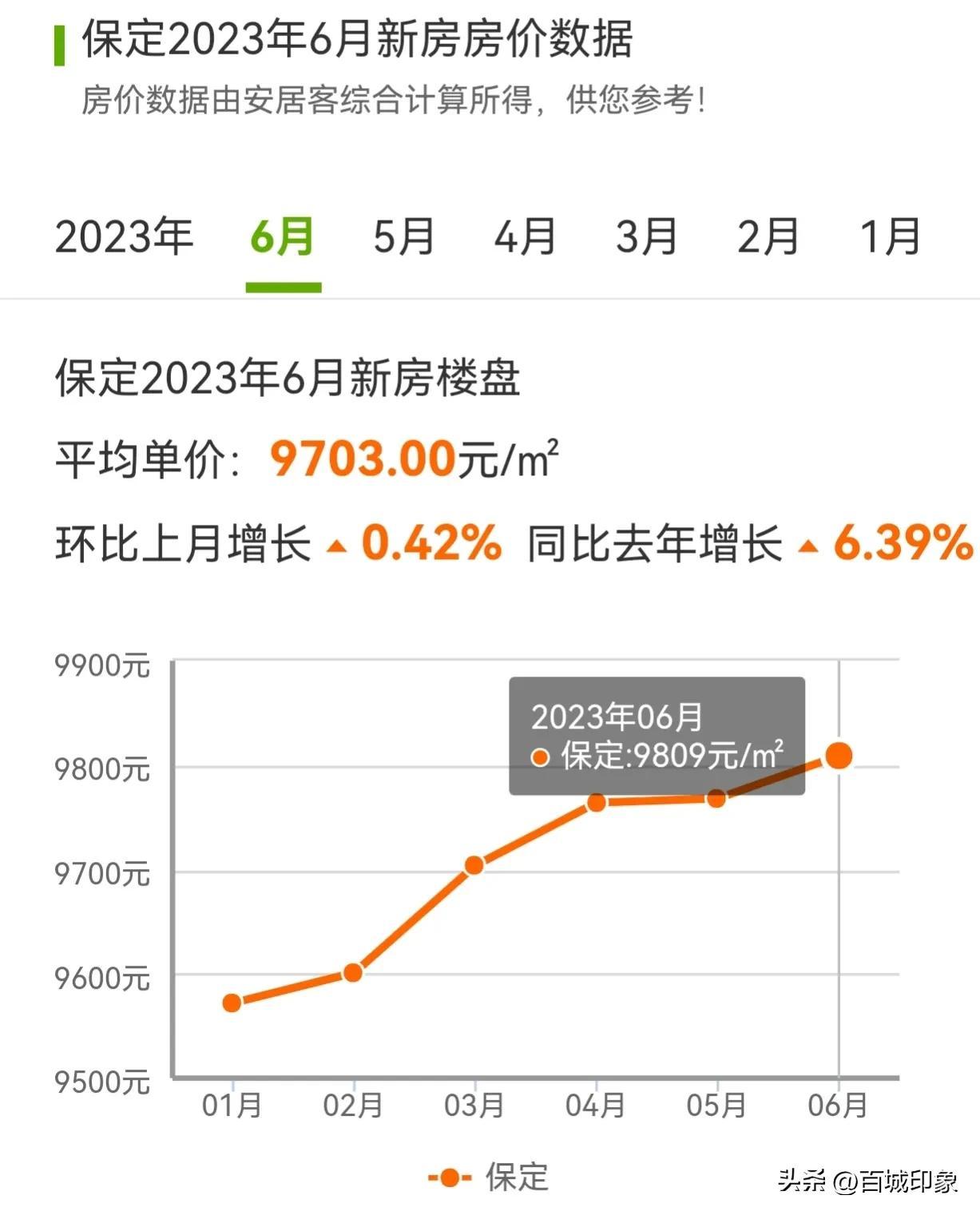 望都最新房价动态及市场走势解析，购房指南与趋势展望