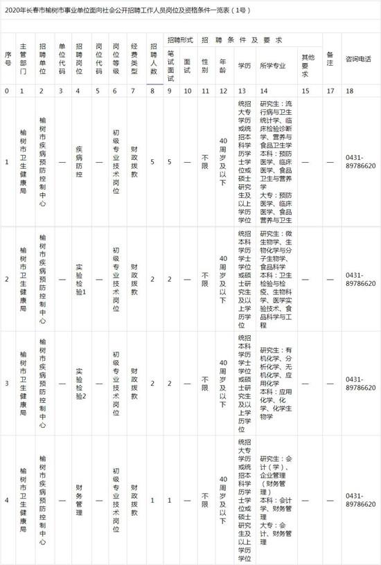 榆树最新招聘信息与求职指南大全